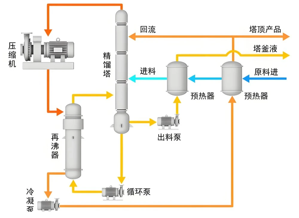 Ptfe Lined Industrial Separation Column System